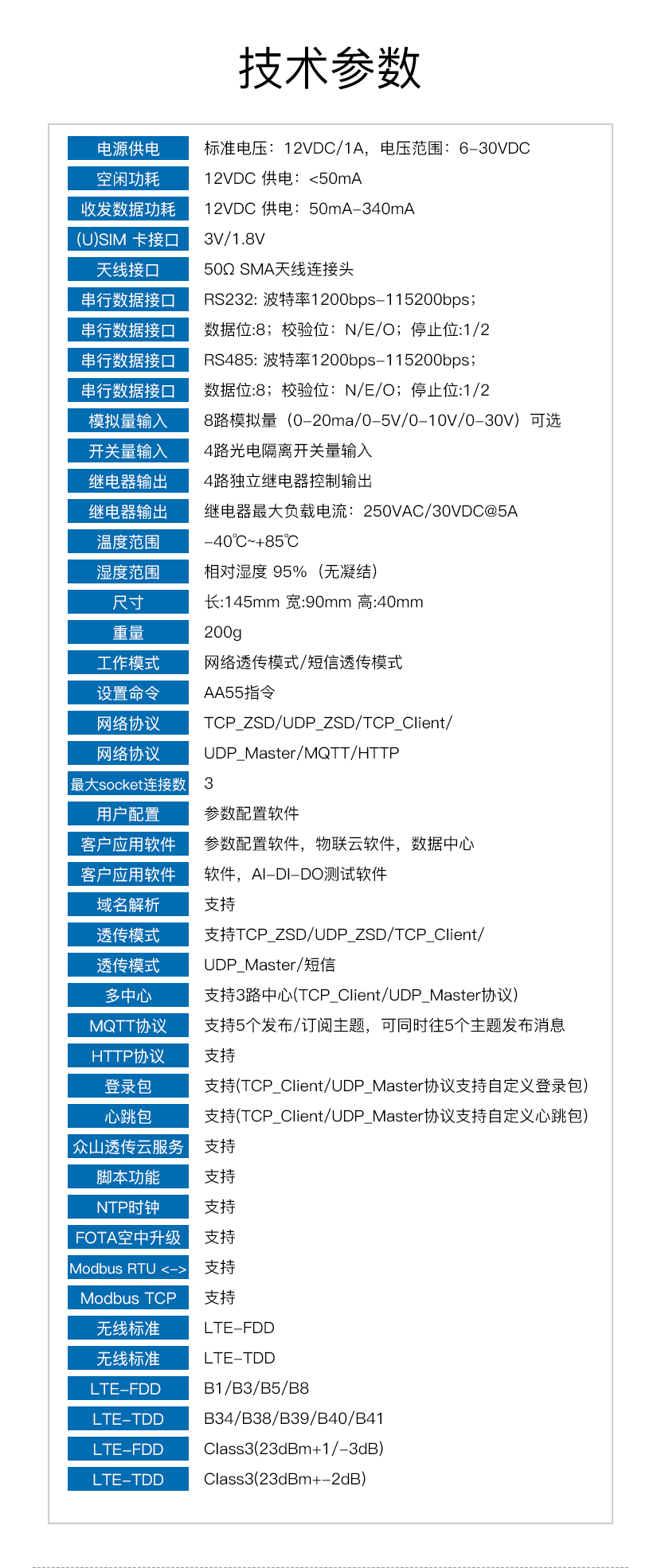 模拟量输入采集模块技术参数