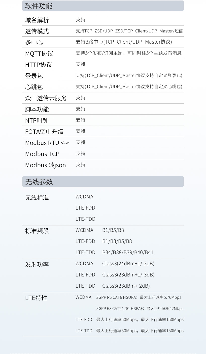 网关功能