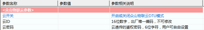 ZS-Ethernet-801参数描述
