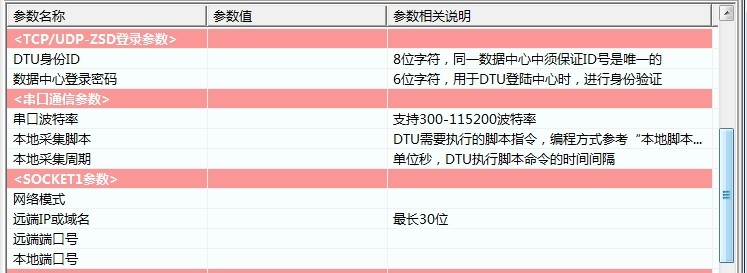 网络配置密码