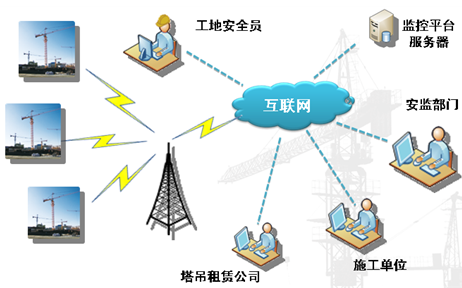 众山无线通信塔吊远程管理系统解决方案