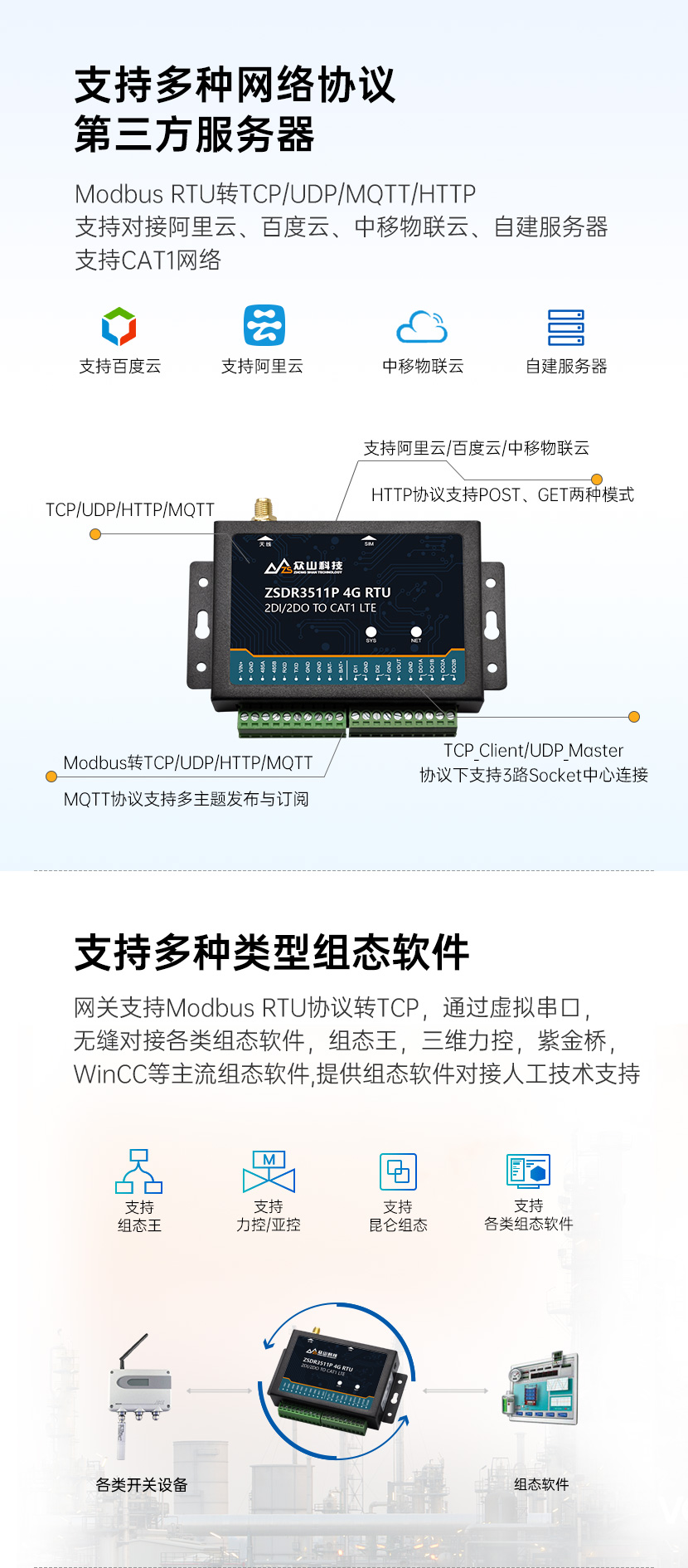 支持对接各类网络协议服务器